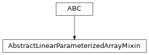 Inheritance diagram of named_arrays.AbstractLinearParameterizedArrayMixin