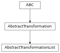 Inheritance diagram of named_arrays.transformations.AbstractTransformationList