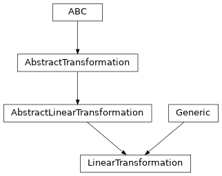 Inheritance diagram of named_arrays.transformations.LinearTransformation