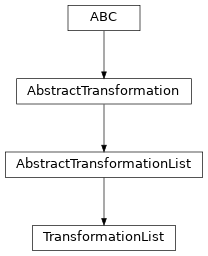 Inheritance diagram of named_arrays.transformations.TransformationList