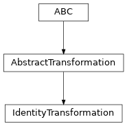 Inheritance diagram of named_arrays.transformations.IdentityTransformation
