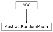 Inheritance diagram of named_arrays.AbstractRandomMixin