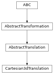Inheritance diagram of named_arrays.transformations.Cartesian3dTranslation