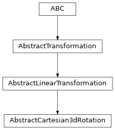 Inheritance diagram of named_arrays.transformations.AbstractCartesian3dRotation