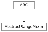 Inheritance diagram of named_arrays.AbstractRangeMixin