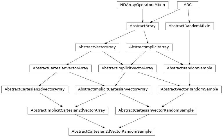 Inheritance diagram of named_arrays.AbstractCartesian2dVectorRandomSample