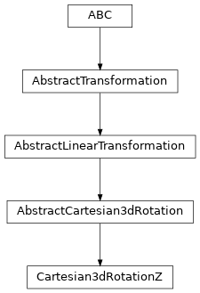 Inheritance diagram of named_arrays.transformations.Cartesian3dRotationZ