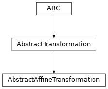 Inheritance diagram of named_arrays.transformations.AbstractAffineTransformation
