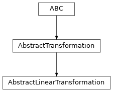 Inheritance diagram of named_arrays.transformations.AbstractLinearTransformation