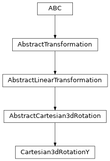 Inheritance diagram of named_arrays.transformations.Cartesian3dRotationY