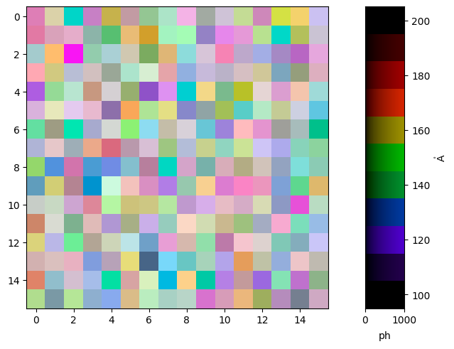 ../_images/named_arrays.colorsynth.rgb_and_colorbar_0_0.png