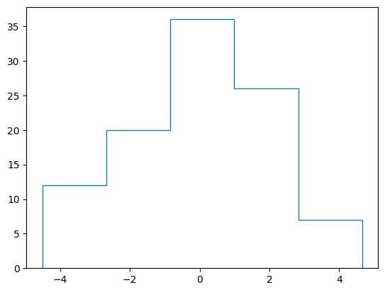 ../_images/named_arrays.histogram_0_0.png