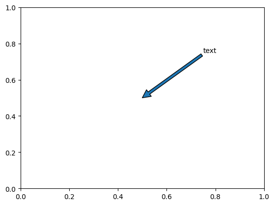 ../_images/named_arrays.plt.annotate_0_0.png