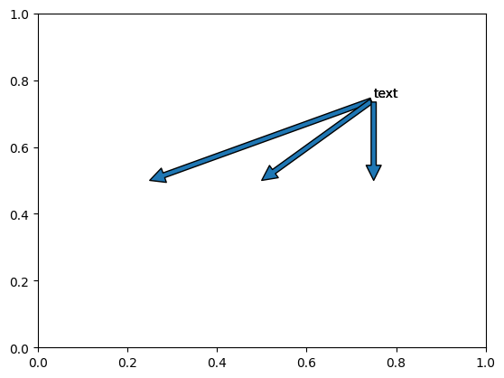 ../_images/named_arrays.plt.annotate_1_0.png