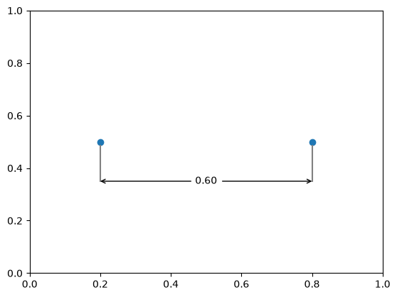 ../_images/named_arrays.plt.dimension_0_1.png