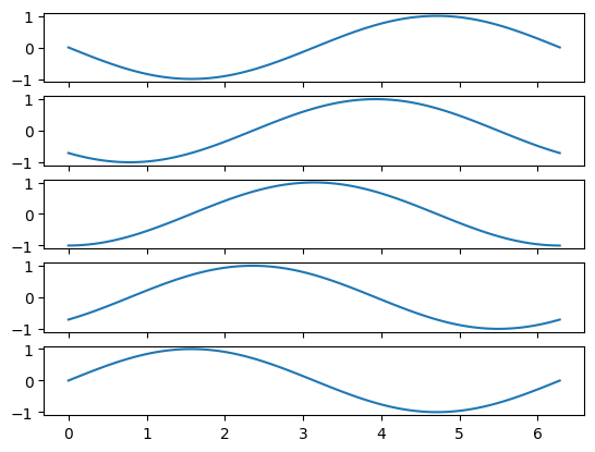../_images/named_arrays.plt.plot_3_0.png