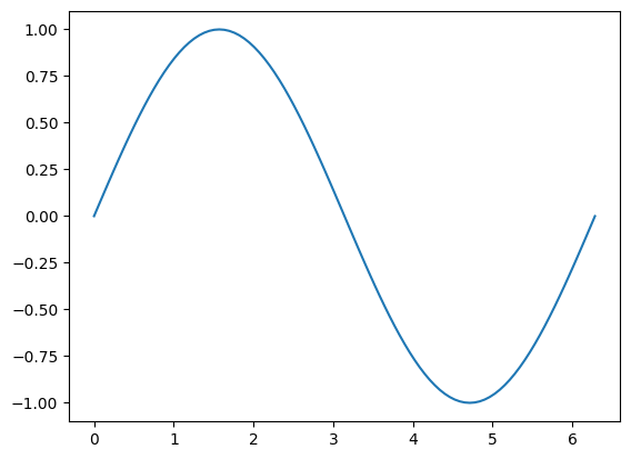 ../_images/named_arrays.plt.plot_4_1.png