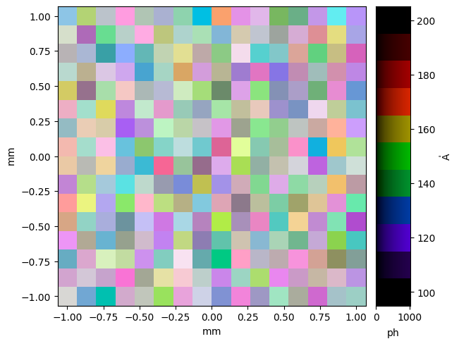../_images/named_arrays.plt.rgbmesh_0_0.png