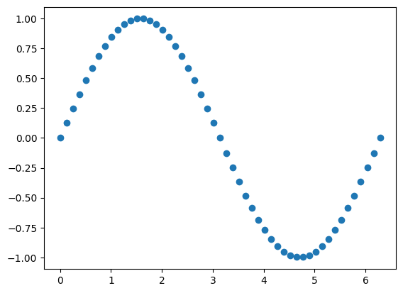 ../_images/named_arrays.plt.scatter_0_0.png