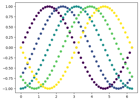 ../_images/named_arrays.plt.scatter_1_0.png