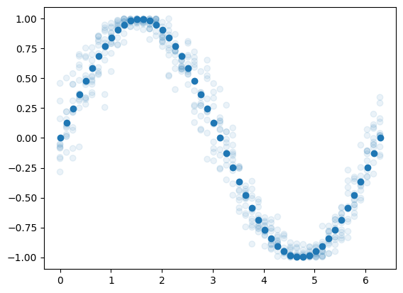 ../_images/named_arrays.plt.scatter_2_0.png