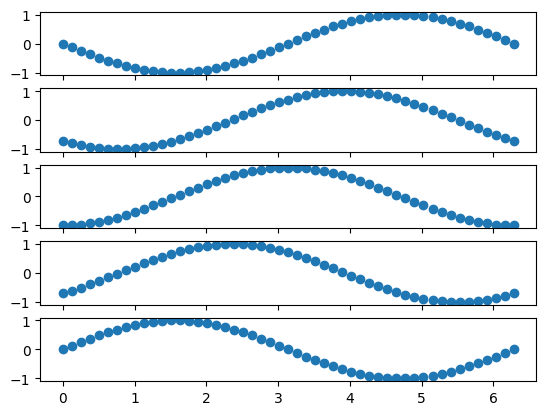 ../_images/named_arrays.plt.scatter_3_0.png