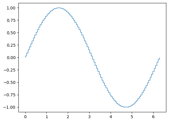 ../_images/named_arrays.plt.stairs_0_0.png