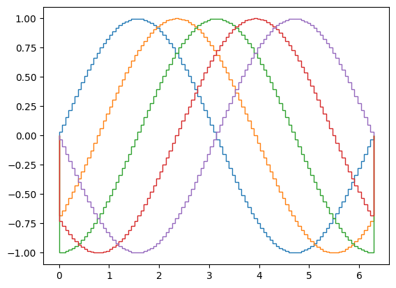 ../_images/named_arrays.plt.stairs_1_0.png