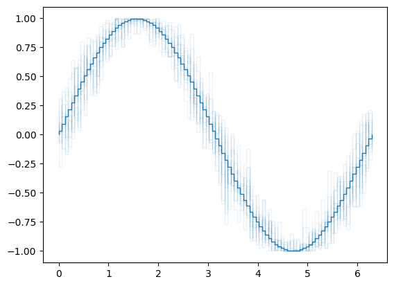 ../_images/named_arrays.plt.stairs_2_0.png