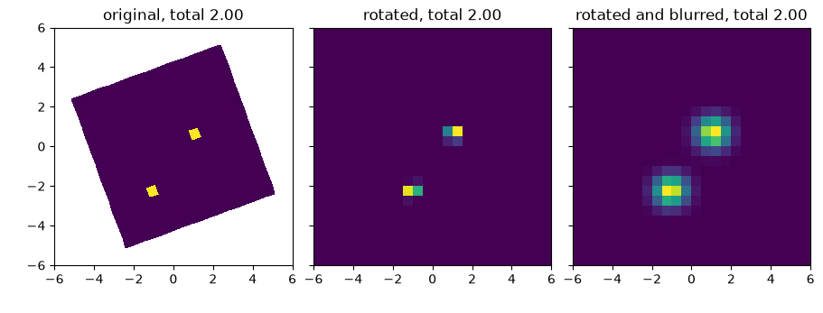 ../_images/named_arrays.regridding.convolve_weights_0_0.png