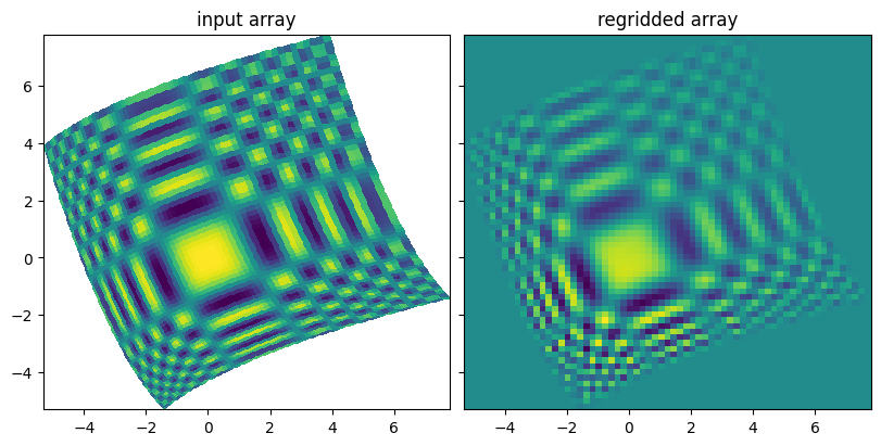 ../_images/named_arrays.regridding.regrid_0_0.png