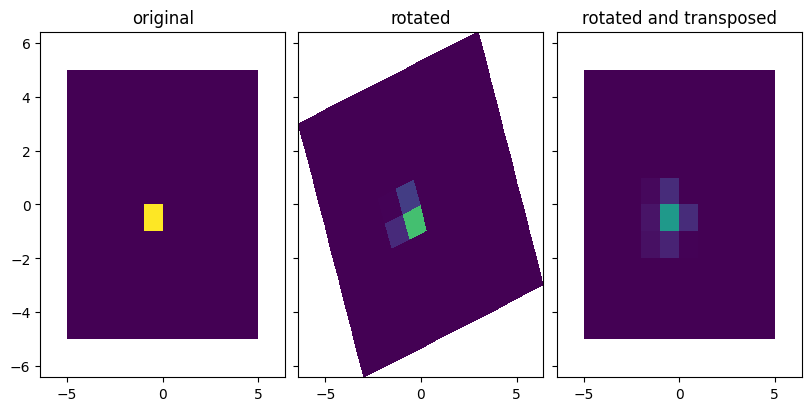 ../_images/named_arrays.regridding.transpose_weights_conservative_0_0.png