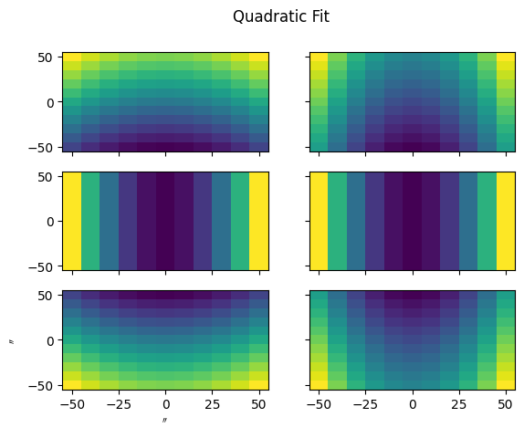 ../_images/tutorials_PolynomialFunctionArray_14_0.png