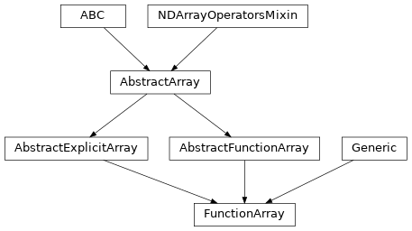 Inheritance diagram of named_arrays.FunctionArray