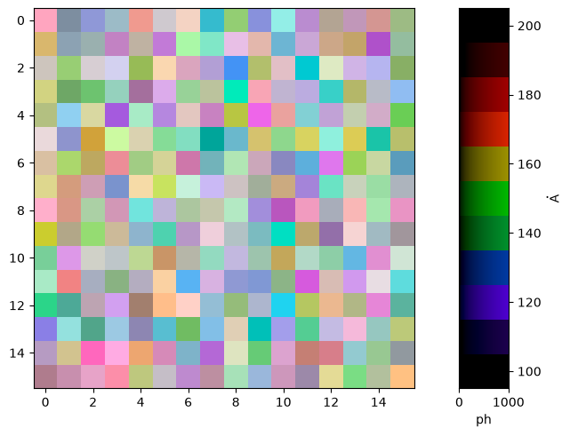../_images/named_arrays.colorsynth.rgb_and_colorbar_0_0.png