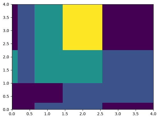 ../_images/named_arrays.histogram2d_1_0.png
