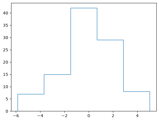 ../_images/named_arrays.histogram_0_0.png