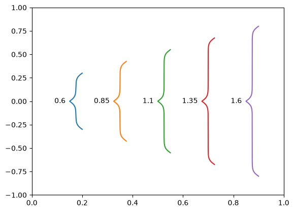 ../_images/named_arrays.plt.brace_vertical_0_0.png
