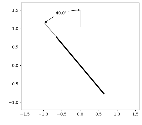 ../_images/named_arrays.plt.dimension_angular_0_0.png