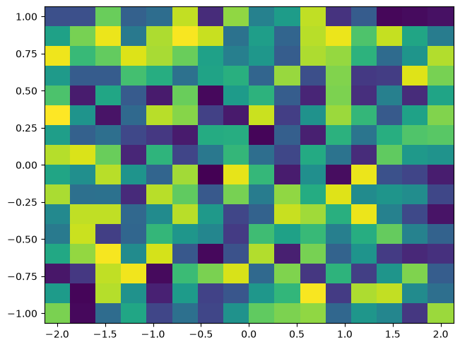 ../_images/named_arrays.plt.pcolormesh_0_0.png