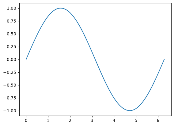 ../_images/named_arrays.plt.plot_4_1.png