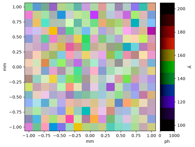 ../_images/named_arrays.plt.rgbmesh_0_0.png