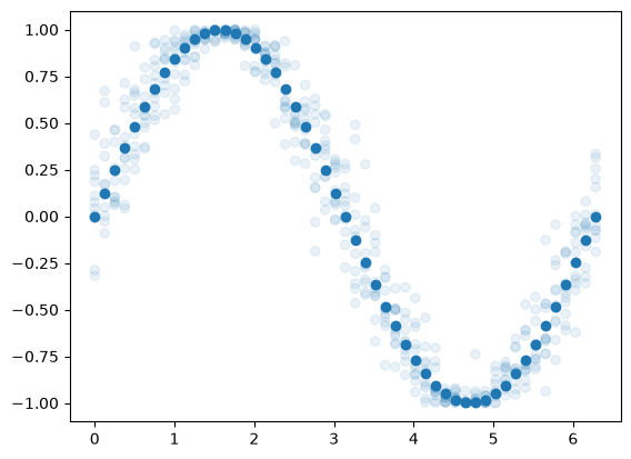 ../_images/named_arrays.plt.scatter_2_0.png