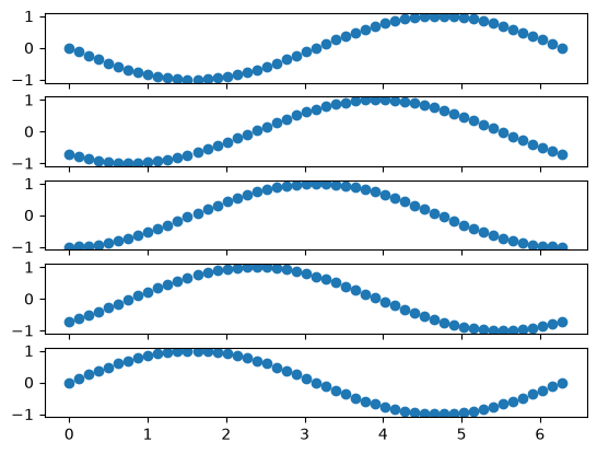 ../_images/named_arrays.plt.scatter_3_0.png