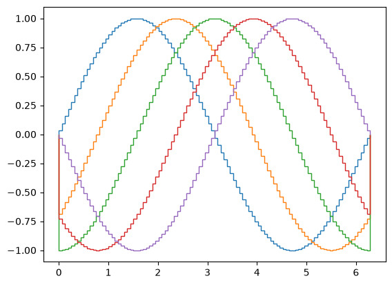 ../_images/named_arrays.plt.stairs_1_0.png