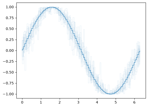../_images/named_arrays.plt.stairs_2_0.png