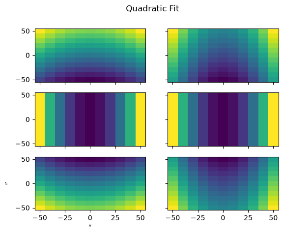 ../_images/tutorials_PolynomialFunctionArray_14_0.png